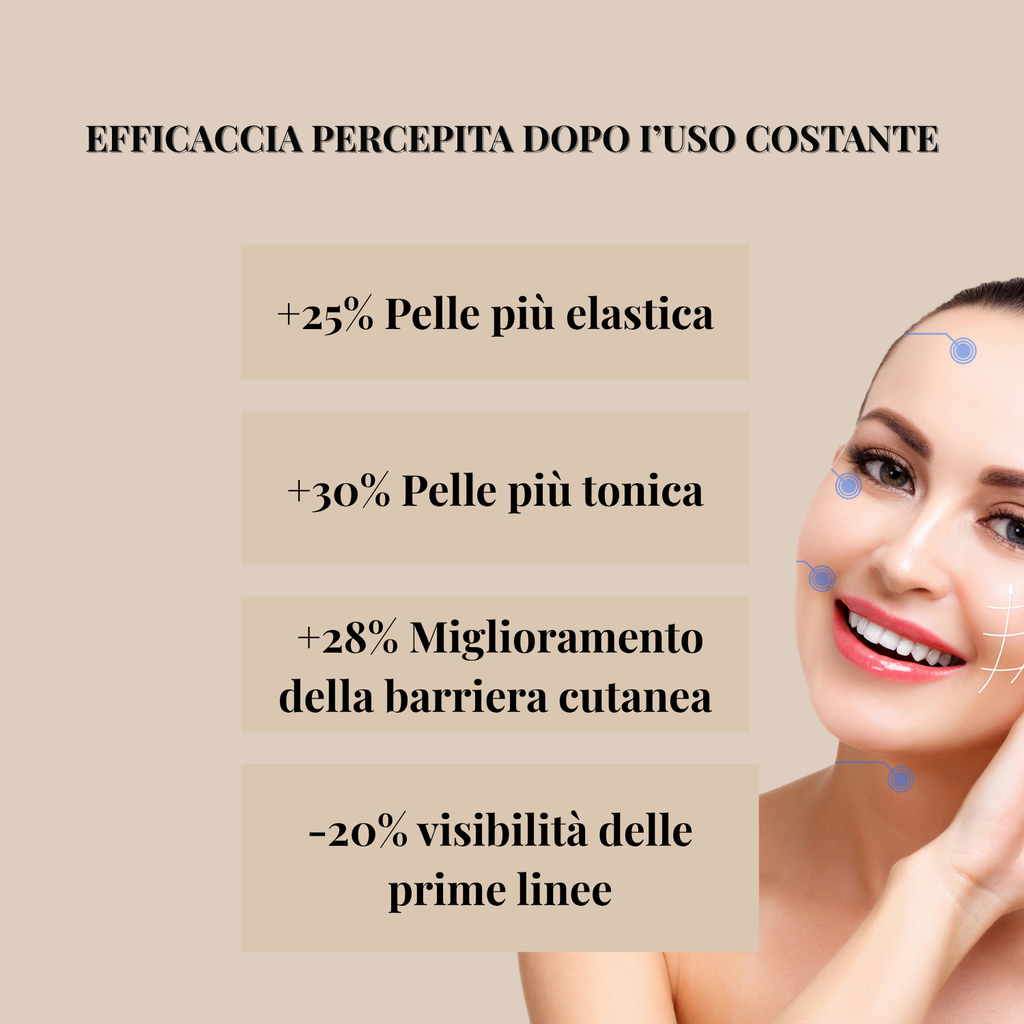 Jane•C HydraRepair+ Crema viso lenitiva con Centella asiatica – skincare coreana-Rigenerante con Peptidi e acido ialuronico -Rinforza la barriera cutanea- pelle secca e sensibile- Made in Italy- 50 ml